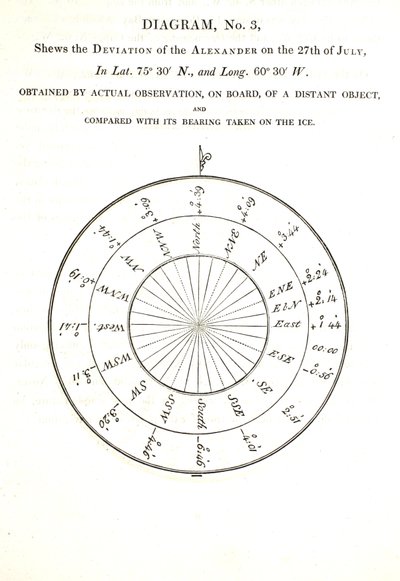Deviazione dell